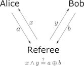 Bell's theorem