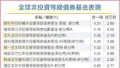 非投資級債二大優勢誘人 - C2 金融商品 - 20240703