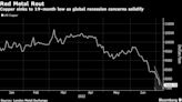 Cobre cae a mínimo de 19 meses ante temores de recesión