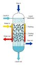 Trickle-bed reactor