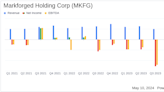 Markforged Holding Corp (MKFG) Q1 2024 Earnings: Revenue Misses, Net Loss Widens