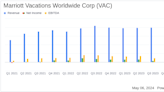 Marriott Vacations Worldwide Corp Reports Mixed Q1 2024 Results, Aligns with EPS Projections