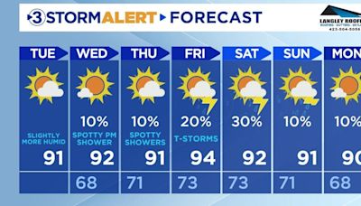 Slightly more humid today, spotty showers tomorrow