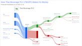 Thai Beverage PLC's Dividend Analysis