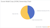 Tracing Ownership Trends of Exxon Mobil Corp(XOM)