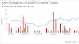 Insider Sale: Director Julie Cullivan Sells Shares of Axon Enterprise Inc (AXON)