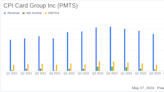 CPI Card Group Inc (PMTS) Faces Challenges in Q1 2024, Misses Revenue and Earnings Estimates