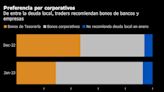 Traders ven señal de compra en corporativos: Chile Renta Fija