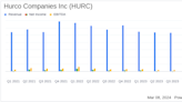 Hurco Companies Inc (HURC) Faces First Quarter Challenges with Net Loss and Sales Decline