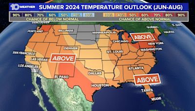 If you thought 2023 was a hot summer, 2024 may be hotter