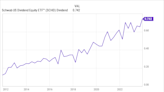 3 High-Yield Stocks to Buy for 2024 and Beyond