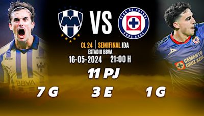 Rayados vs Cruz Azul EN VIVO. Transmisión Semifinal ida Liga MX 2024