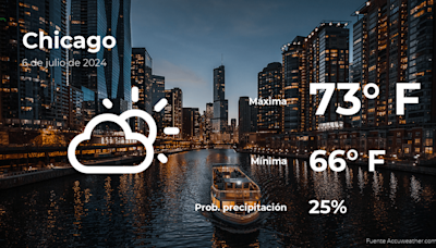 Clima de hoy en Chicago, Illinois para este sábado 6 de julio - El Diario NY