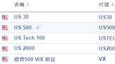 美股開市前：道指期貨升約100點 Novavax飆升100% 英偉達升超1%