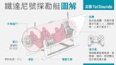 進艙前簽生死狀、艙門只能從外開 失聯的鐵達尼號探勘艇有多危險？