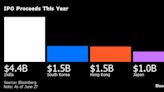 India’s Busy IPO Queue for Second Half Goes Beyond Hyundai Unit