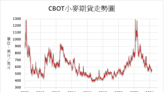 《農產品》春麥種植進度較快 CBOT小麥下跌0.5%