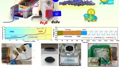 DST researchers develop durable efficient battery for energy solutions in remote sub-zero conditions - ET Government