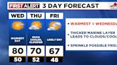 Wednesday will be warmest day of week, then cooler & cloudier heading into weekend