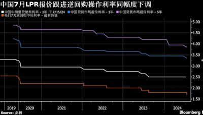 一周市场回顾：中国货币政策发力；美关键通胀促降息；哈里斯接棒显效