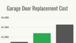 How Much Does Garage Door Replacement Cost?