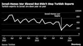 Turkey Halts All Trade With Israel Over War in Gaza