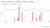 Insider Sale: Sr. VP & Chief Legal Officer Walter Siegel Sells Shares of Henry Schein Inc (HSIC)