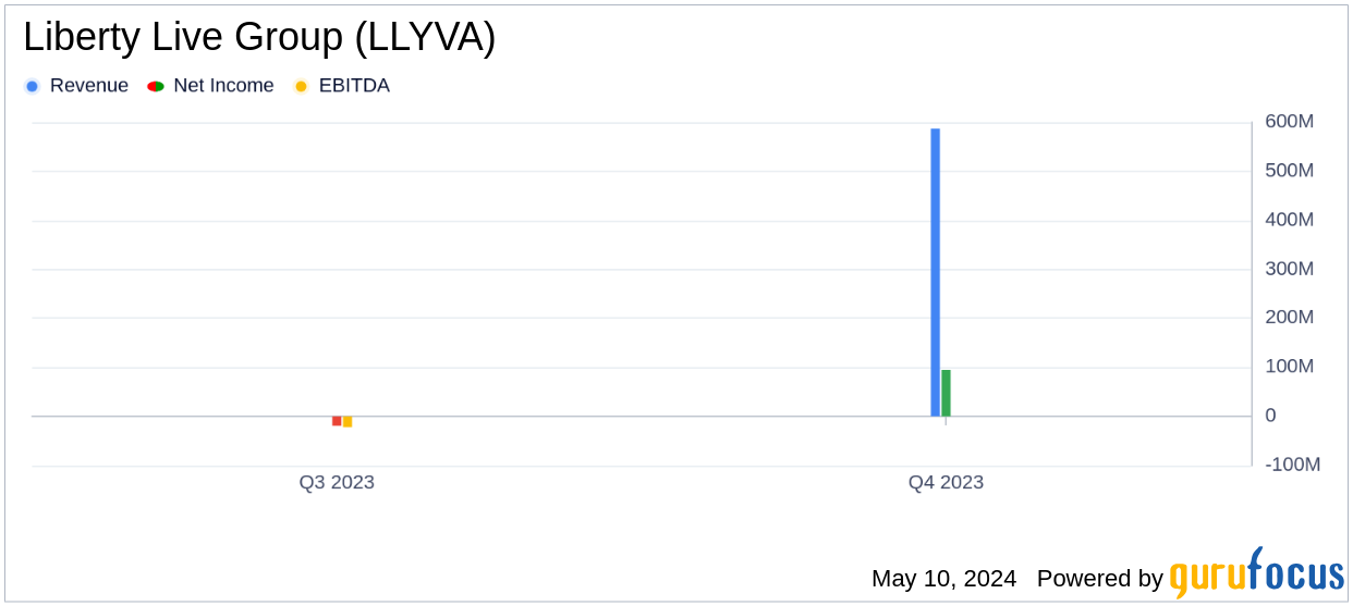 Liberty Live Group (LLYVA) Reports Q1 2024 Earnings Amid Strategic Acquisitions and Expanding ...