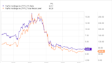 2 Potentially Explosive Crypto Stocks to Buy in April