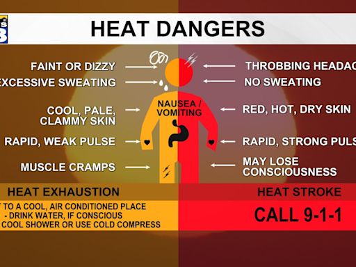 New Mexicans seeing heat illness with hot spring temperatures