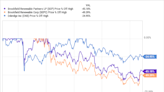 2 Dividend-Paying Energy Stocks to Buy at a Discount