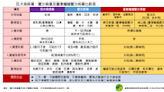 蝙蝠別亂碰！ 新北蝙蝠被驗出麗莎病毒 疾管署：有人畜共通的感染風險