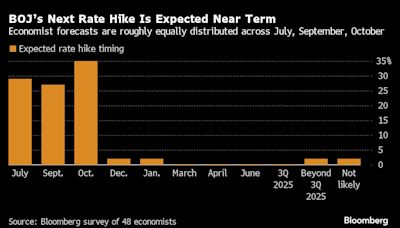 Fed Is About to Nod at a Rate Cut as Job Growth Moderates