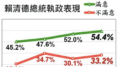 賴清德肅貪背後的政治籌謀