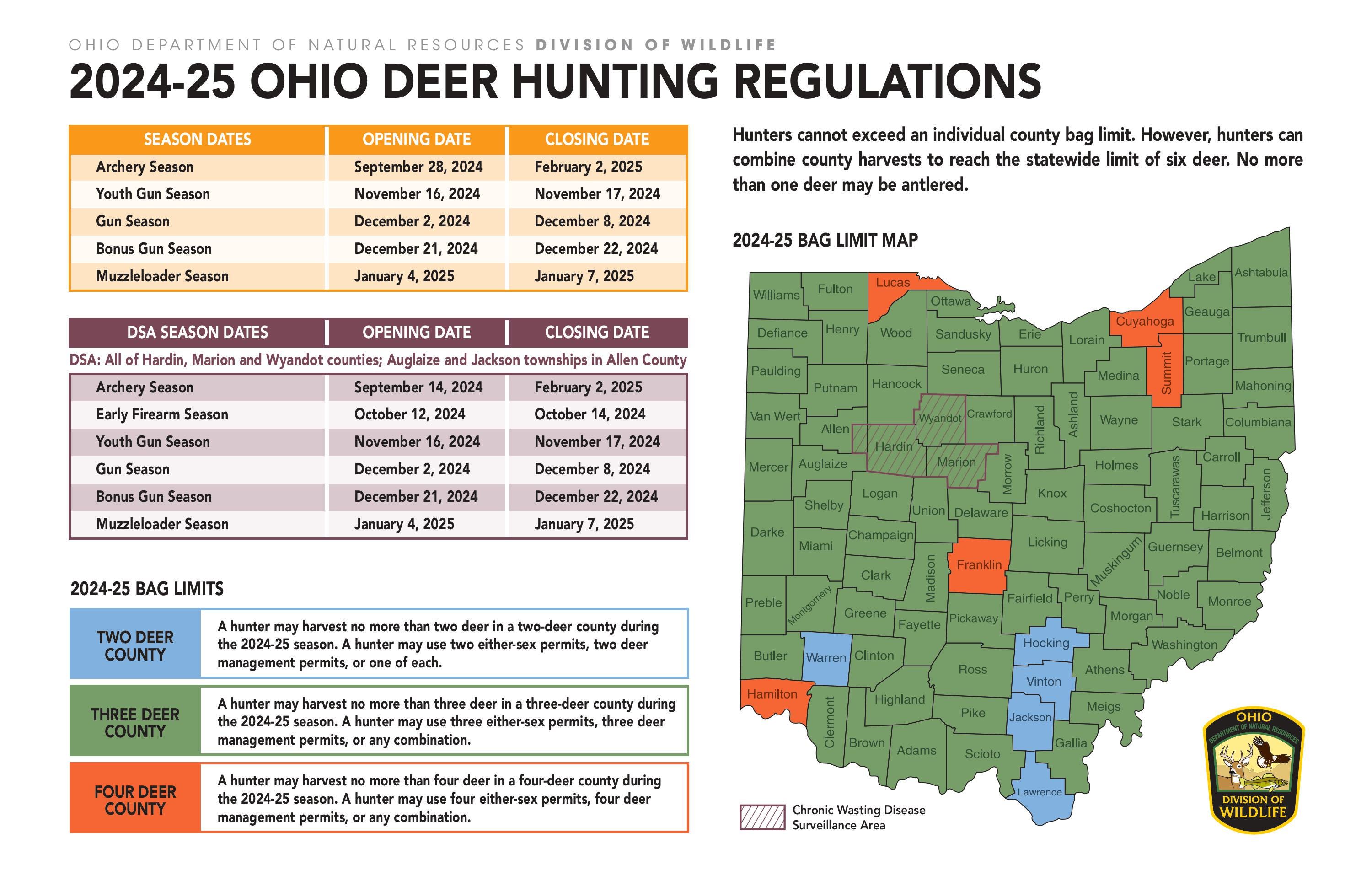 Hunting season in Ohio: Here are the dates to know for deer, wild turkey, small game and more