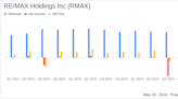 RE/MAX Holdings Inc (RMAX) Reports Q1 2024 Earnings: Challenges Persist Amidst Revenue Decline