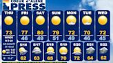 North Idaho 14-day weather forecast