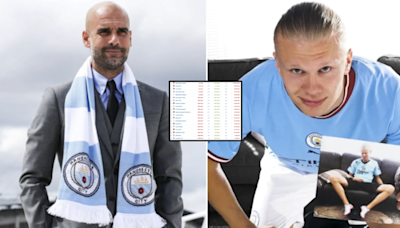 Every Premier League club's net spend since Pep Guardiola joined Manchester City in 2016