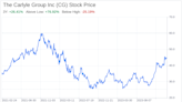 Decoding The Carlyle Group Inc (CG): A Strategic SWOT Insight