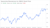 Decoding Neurocrine Biosciences Inc (NBIX): A Strategic SWOT Insight