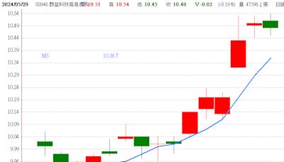 規模、受益人數、報酬率 超級比一比 台股高息ETF 五檔新兵秀肌肉