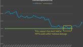 Trade of the Day: Bet on a Short Squeeze in PetMed Express (PETS) Stock