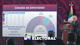 ¿Qué es la sobrerrepresentación en la Cámara de Diputados y por qué es un tema de debate?