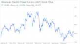 Decoding American Electric Power Co Inc (AEP): A Strategic SWOT Insight