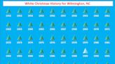 Will Wilmington see a white Christmas this year? Probably not, but it's going to be cold.