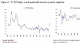 La política en la era de la alta inflación y por qué es importante para los inversores