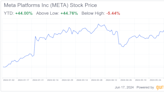 AI-Driven Growth, Strategic Investments Propel Meta Platforms' Potential