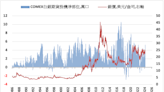 降息將重振工業週期 分析師看好銀價未來表現