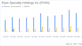 Ryan Specialty Holdings Inc (RYAN) Q1 2024 Earnings: Aligns with EPS Projections, Surpasses ...