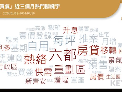 六都購屋人氣燒滾滾 為何「它」最受歡迎？